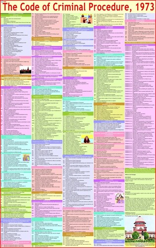Code of Criminal Procedure ( CRPC chart )