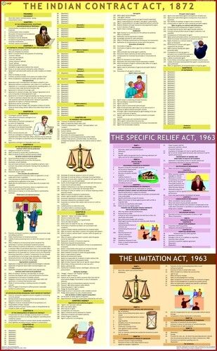 Law Charts