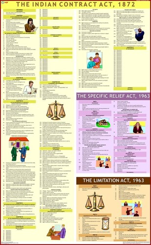 Contract Act  Limitation Act and Specific Relief Act Chart