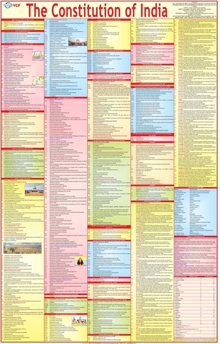 Constitution of India Chart