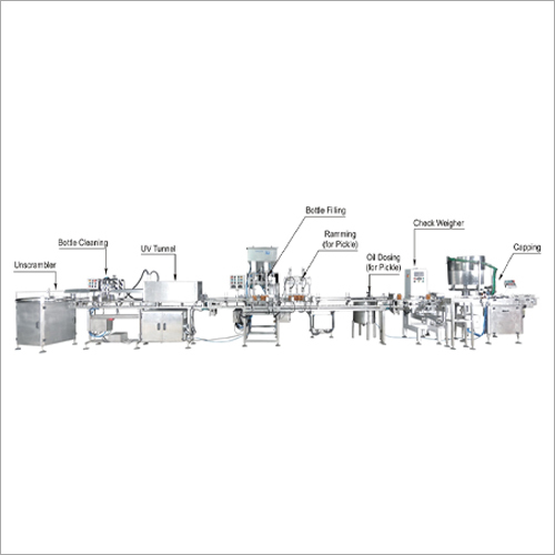 Bottling Line Machinery