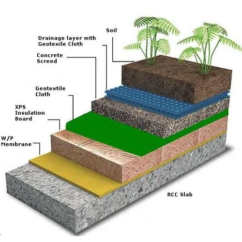 Roof Garden Geotextile