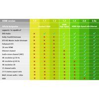 HDMI 2.0 Cable 4K-8k Arc High Speed 3M