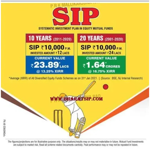 Online SIP mutual funds