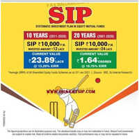 Online SIP mutual funds