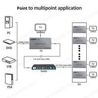 HDMI KVM Extender 200M With USB