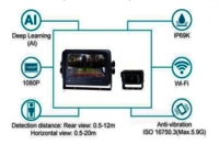 Forklift AI Pedestrian Detection System With 7 LED Monitor