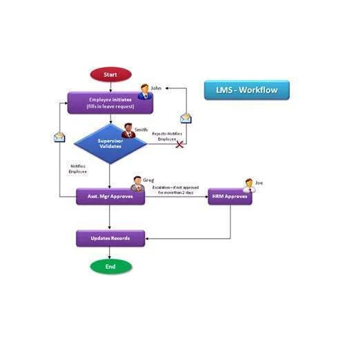 Leave Management Software
