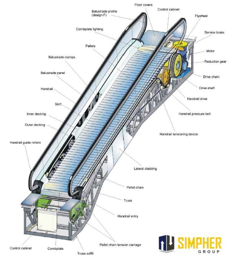 Escalator Lift