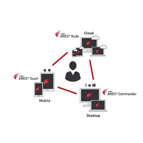 Graebert ARES Commander Trinity of CAD Software