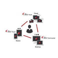 Graebert Ares Commander Trinity Of Cad Software