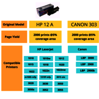 Formujet F 12A Super Saver Toner Cartridge - 303/FX9