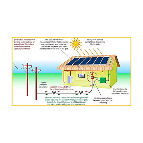 Polycrystalline Solar On Grid System