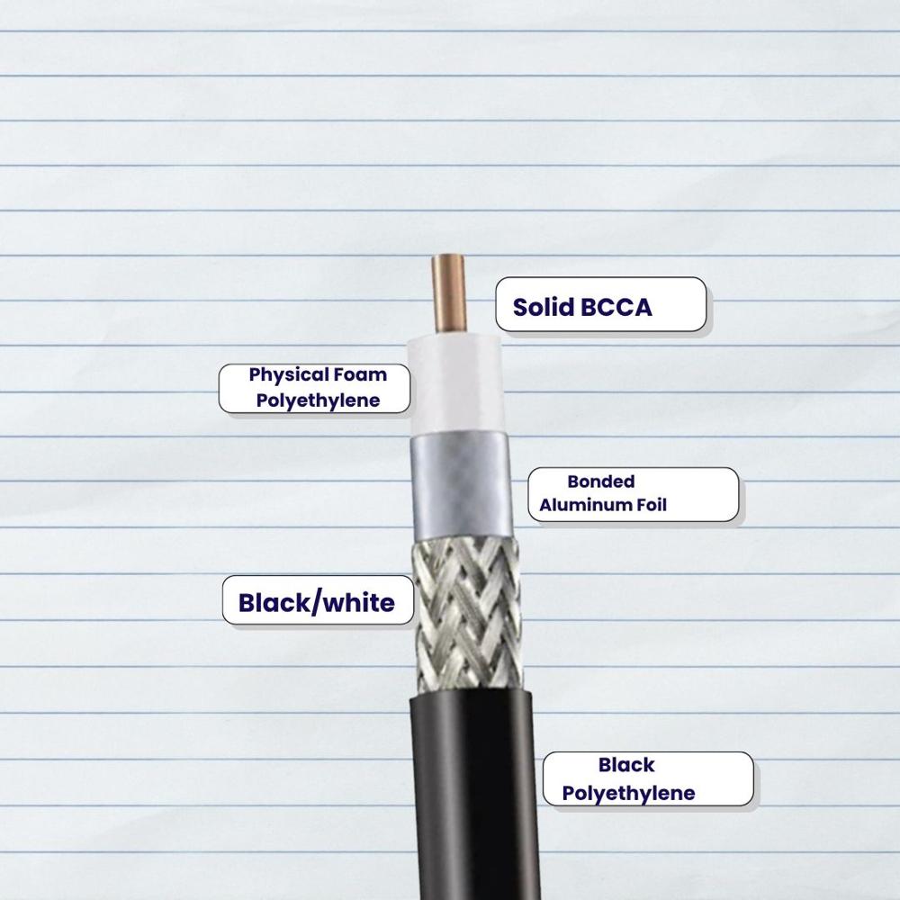 LMR 400 Cable