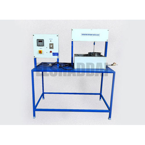 TEMPERATURE DEPENDENT KINETICS SET UP