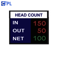 Head Count System