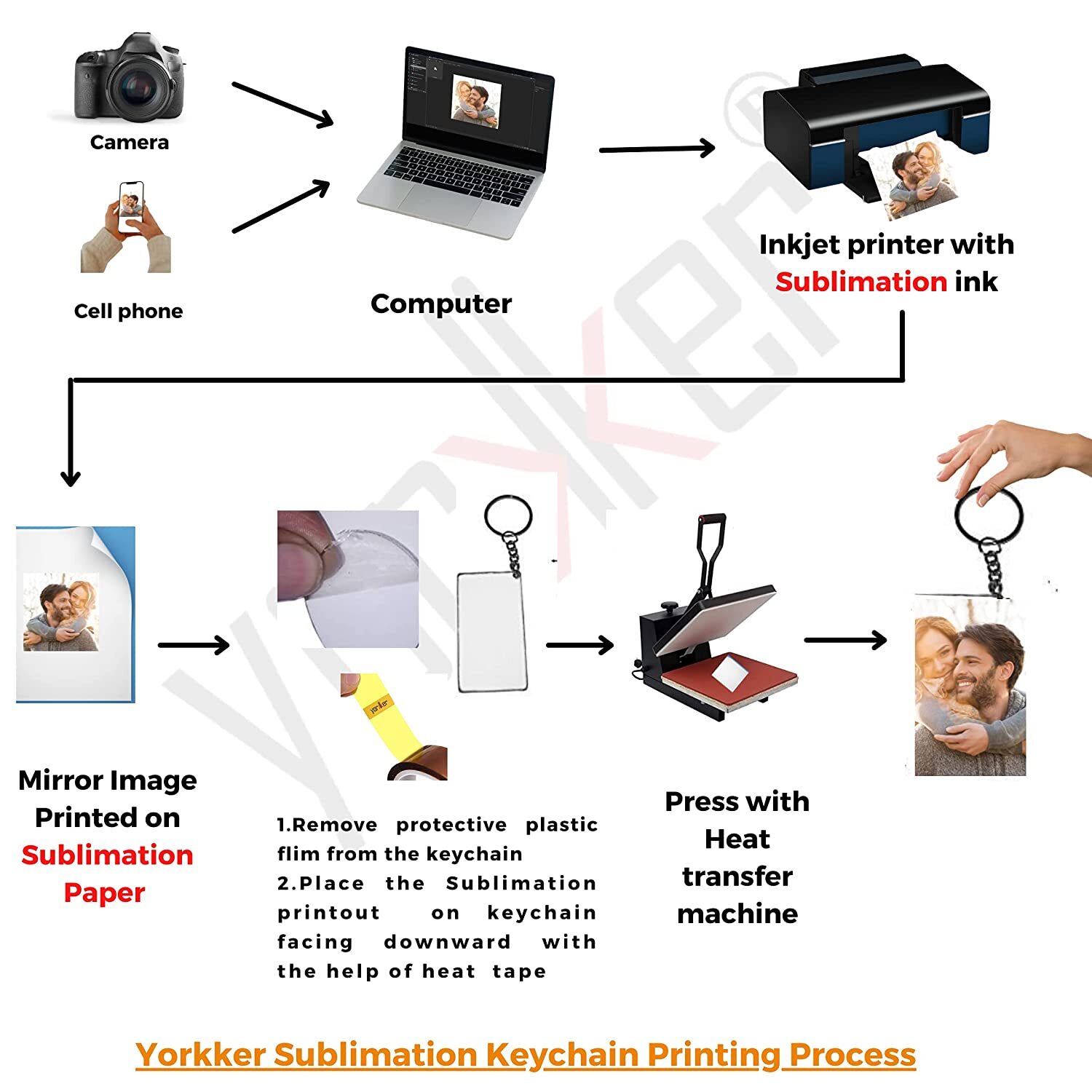 Yorkker Sublimation Blank Keychain Pack of 25 pcs SquareShapes