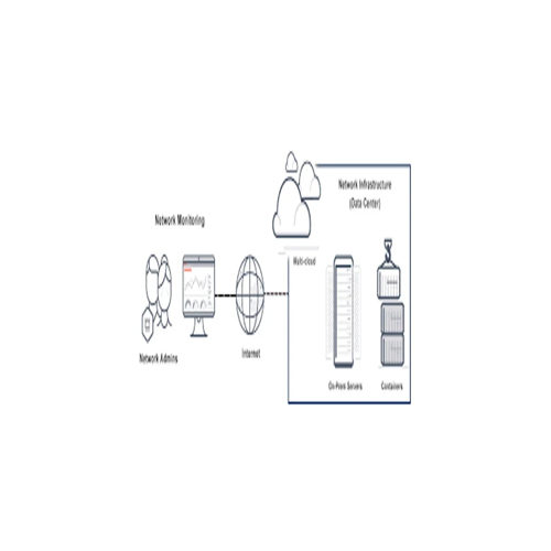 Network Monitoring Software