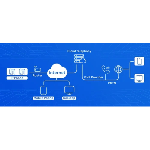 Cloud Telephony Services