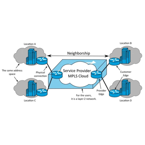 MPLS VPN Services
