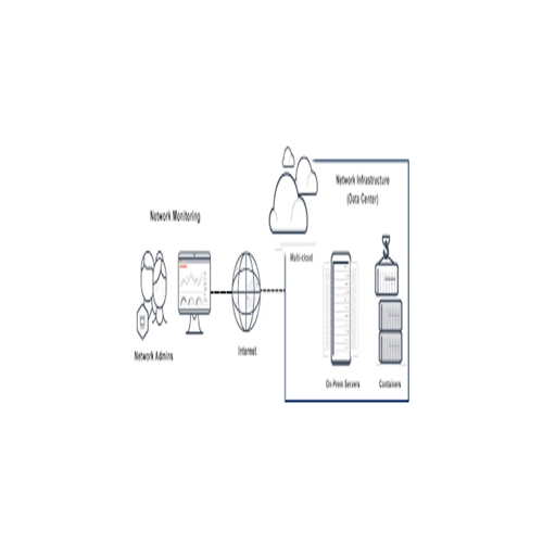 Video Conferencing Software