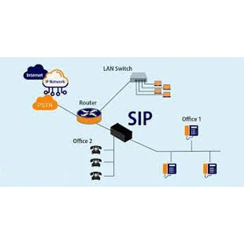 SIP Trunk Services