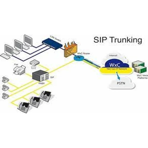 SIP Trunk Services