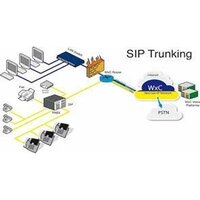 SIP Trunk Services