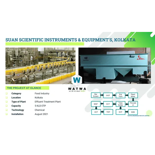 Sewage Treatment - Application: Railroad Rolling Stock