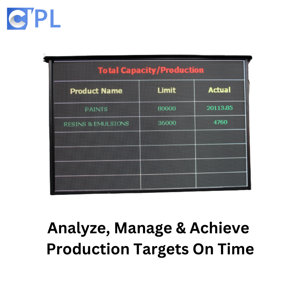 Production Information management Display
