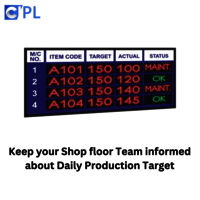 Real Time Production Monitor TAKT Display