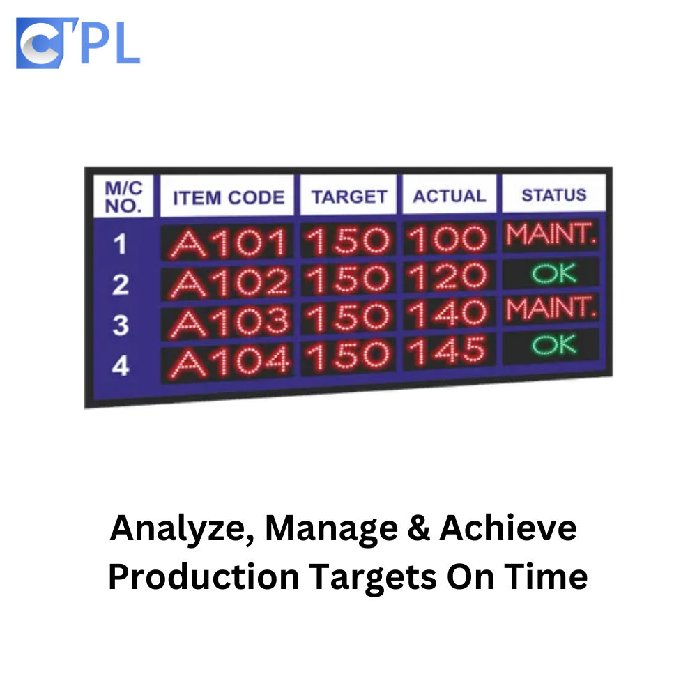 Production Dashboard Display System