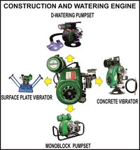 Concrete Vibrator