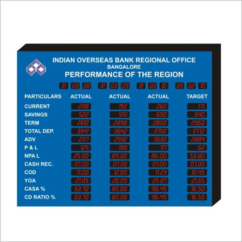 Model DTSPDB08 Performance Display Board