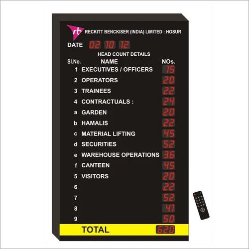 Head Count Display Boards