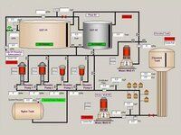 SCADA Software