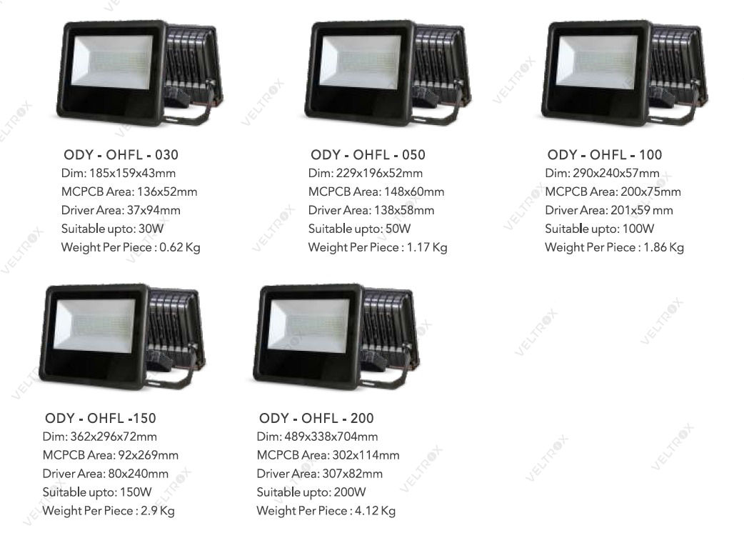 50W LED Glass Flood Light