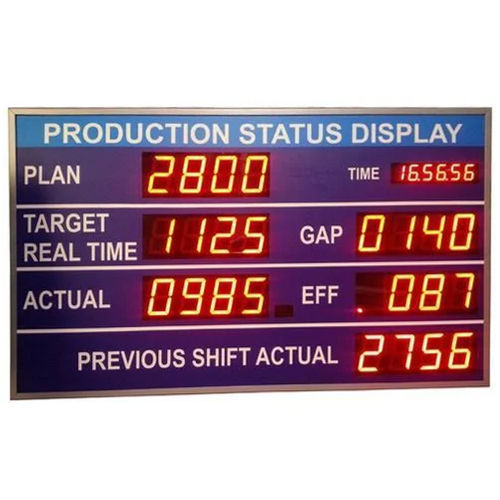 Production Display Board