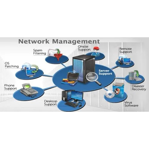 Network Management Services