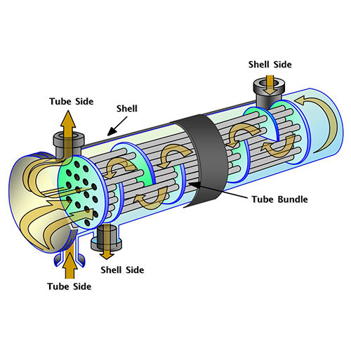 Lubricated Design Services Of Heat Exchanger