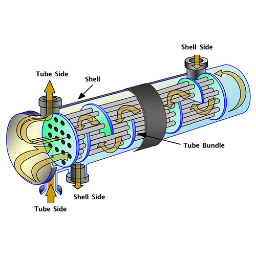 Design Services of Heat Exchanger