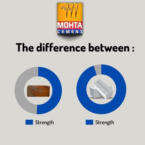 Flyash Bricks Vs Clay Bricks