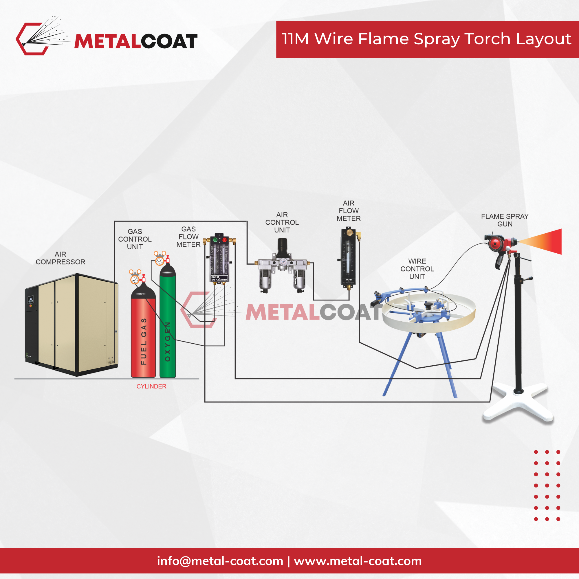 11 M Wire Flame Spray Gun