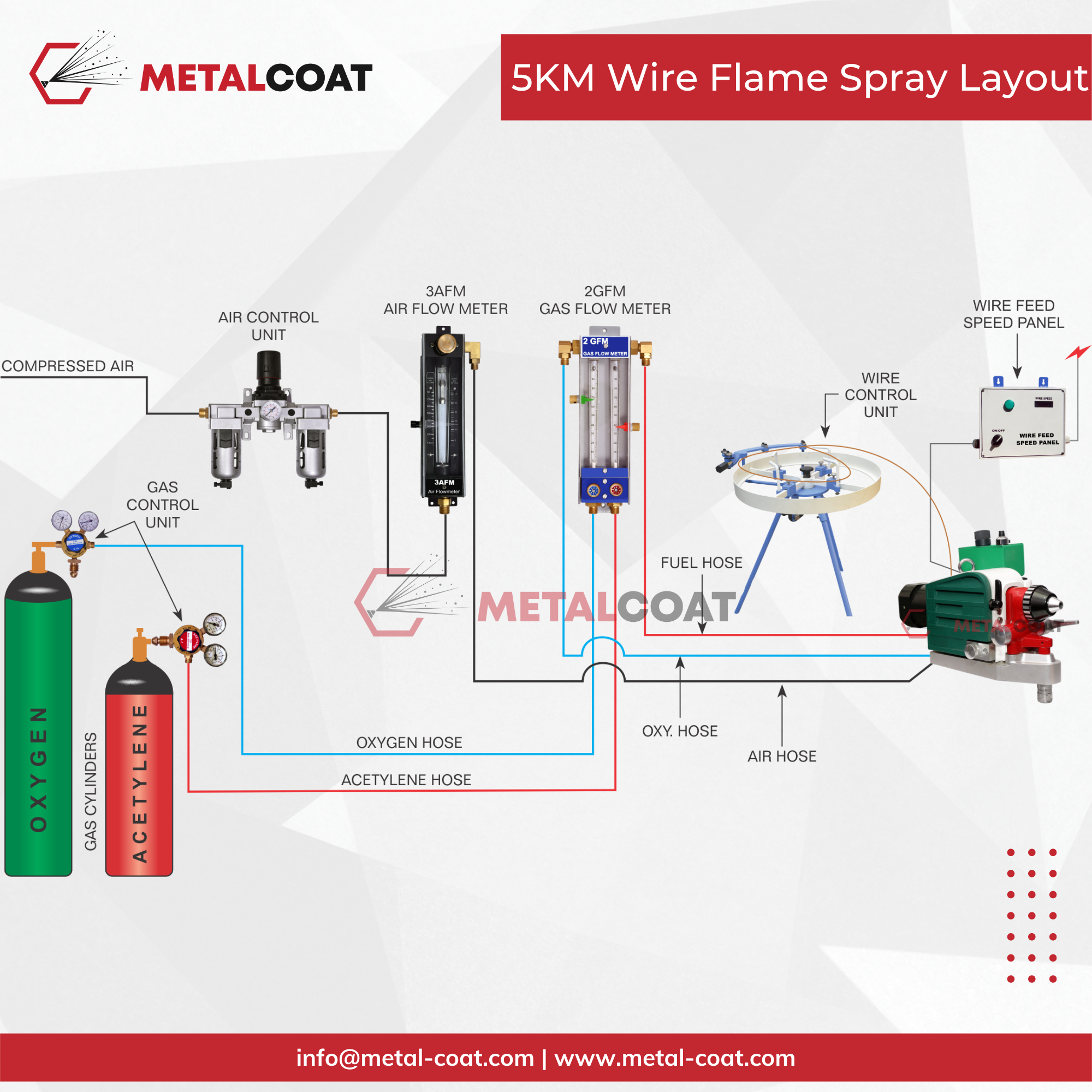 5KM Wire Flame Spray Gun