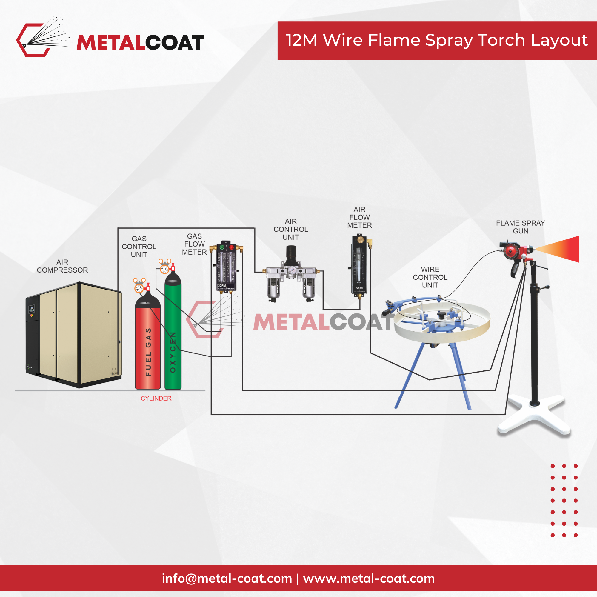 12m Wire Flame Spray Gun