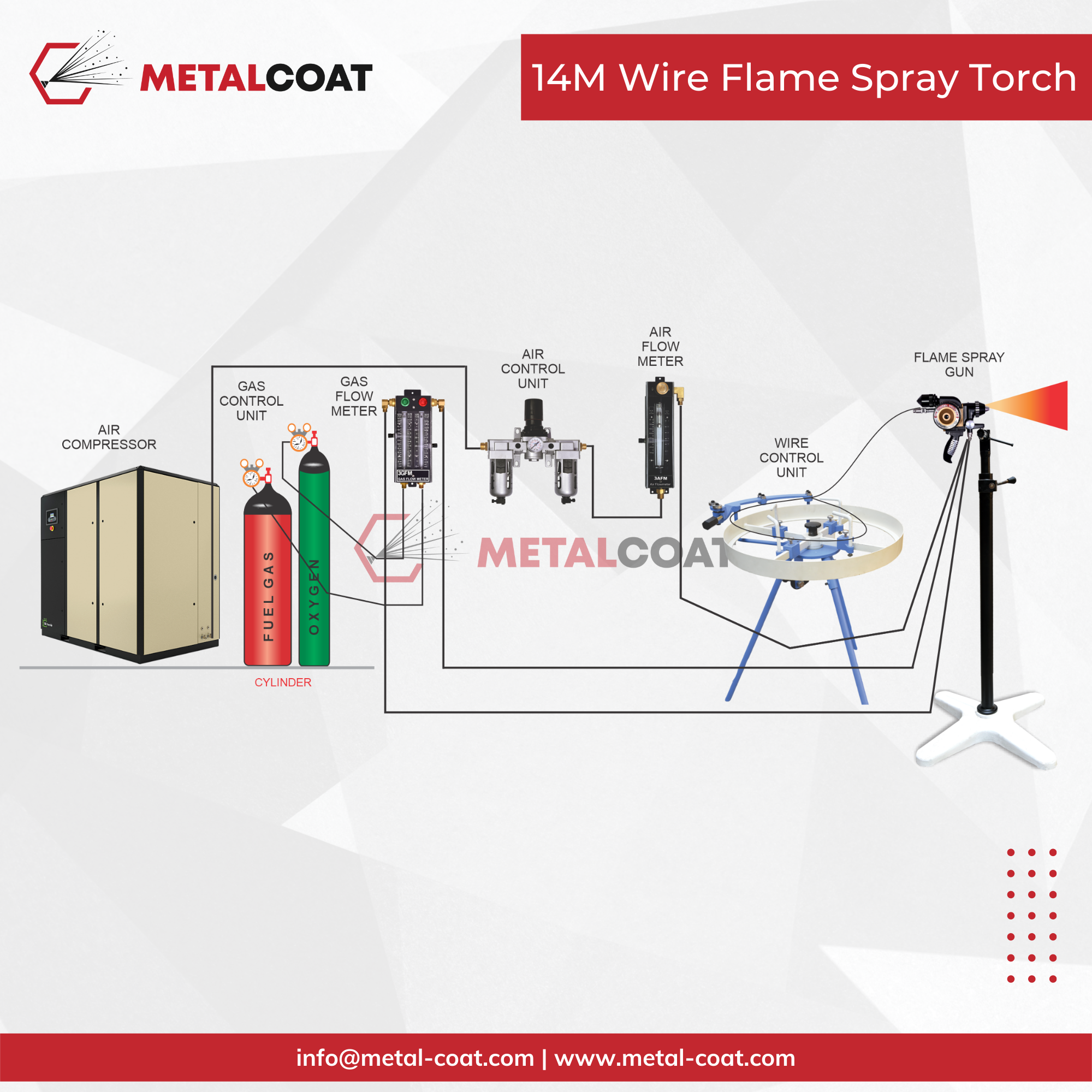 14M Wire Flame Spray Gun