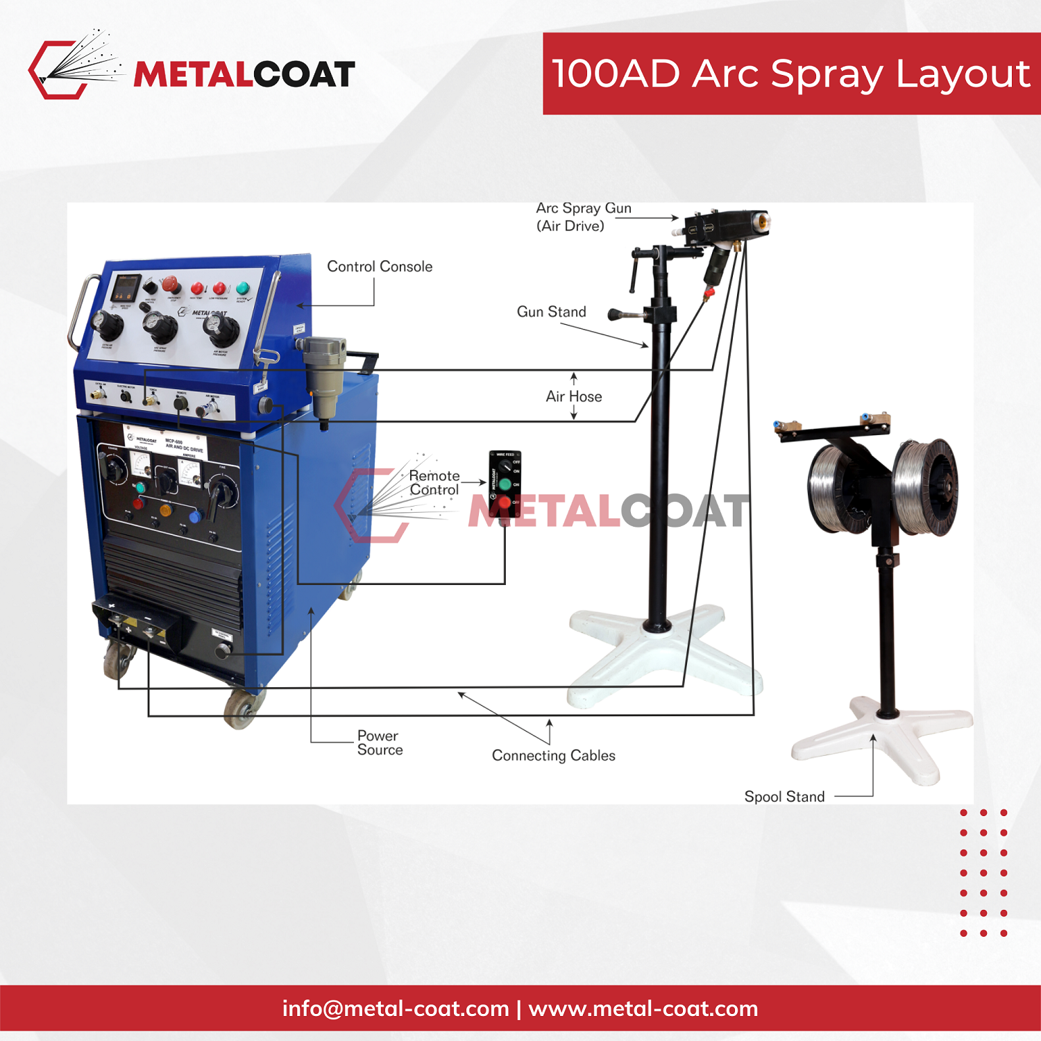 Arc Spray Gun Air Drive