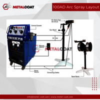 Arc Spray Gun Air Drive
