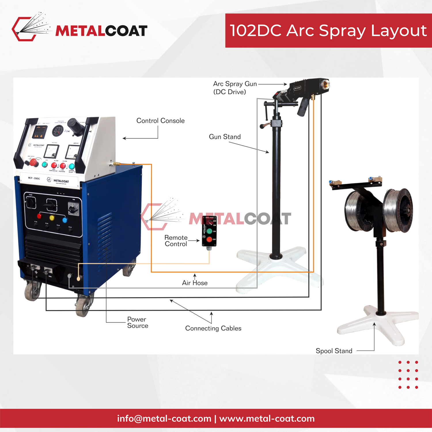 Arc Spray Gun Dc Drive