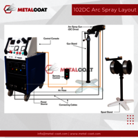 Arc Spray Gun Dc Drive